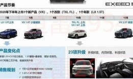 星途新车爆料视频完整版,全新爆料视频完整版深度解析